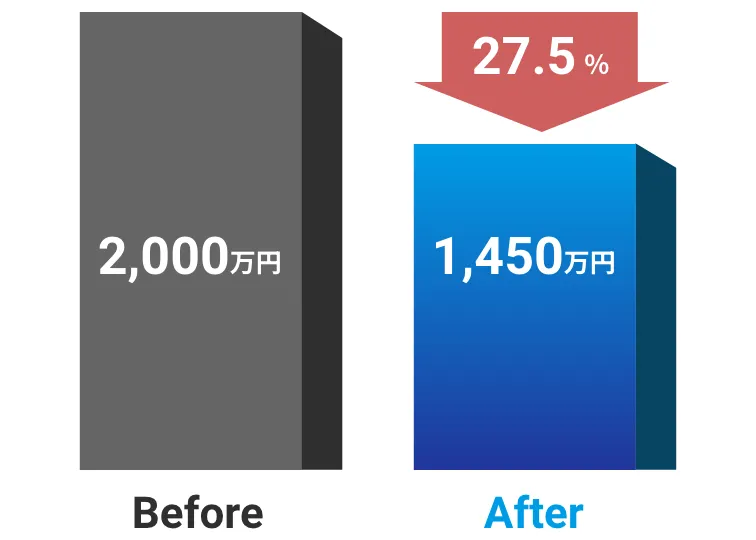 分散事務所の集約移転（賃借）