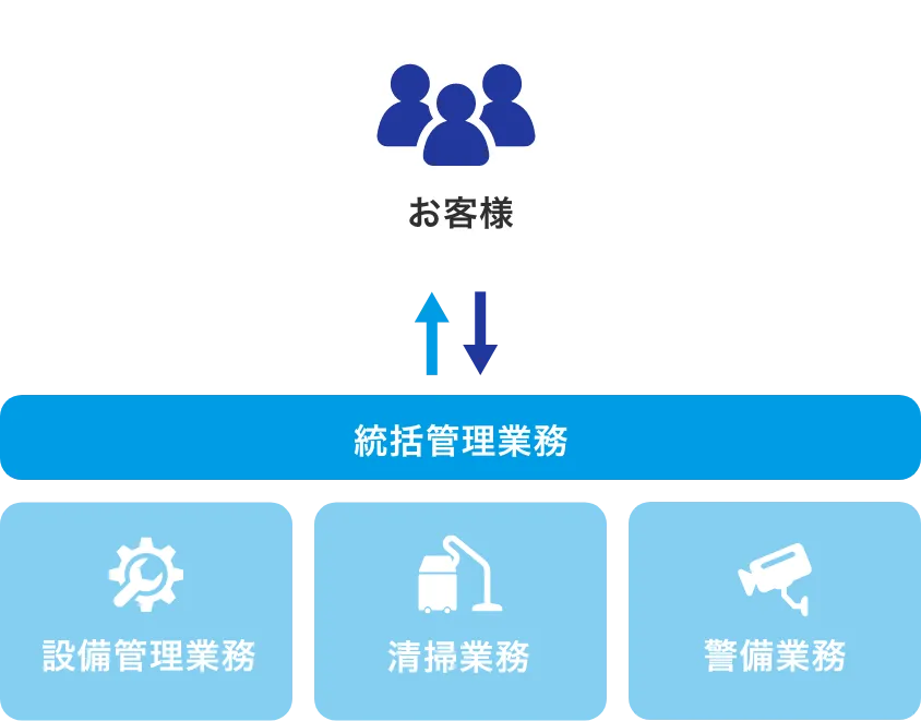 不動産価格査定