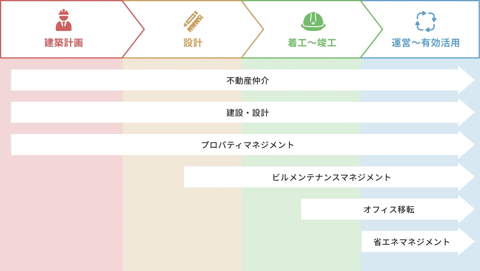 サービス構成図