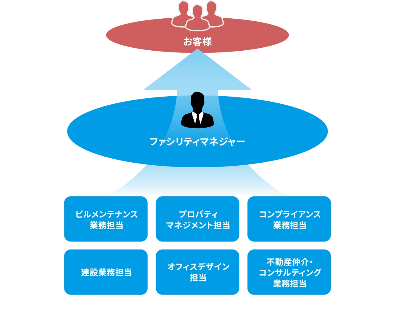 サービス構成図