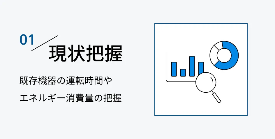 01 現状把握 既存機器の運転時間やエネルギー消費量の把握